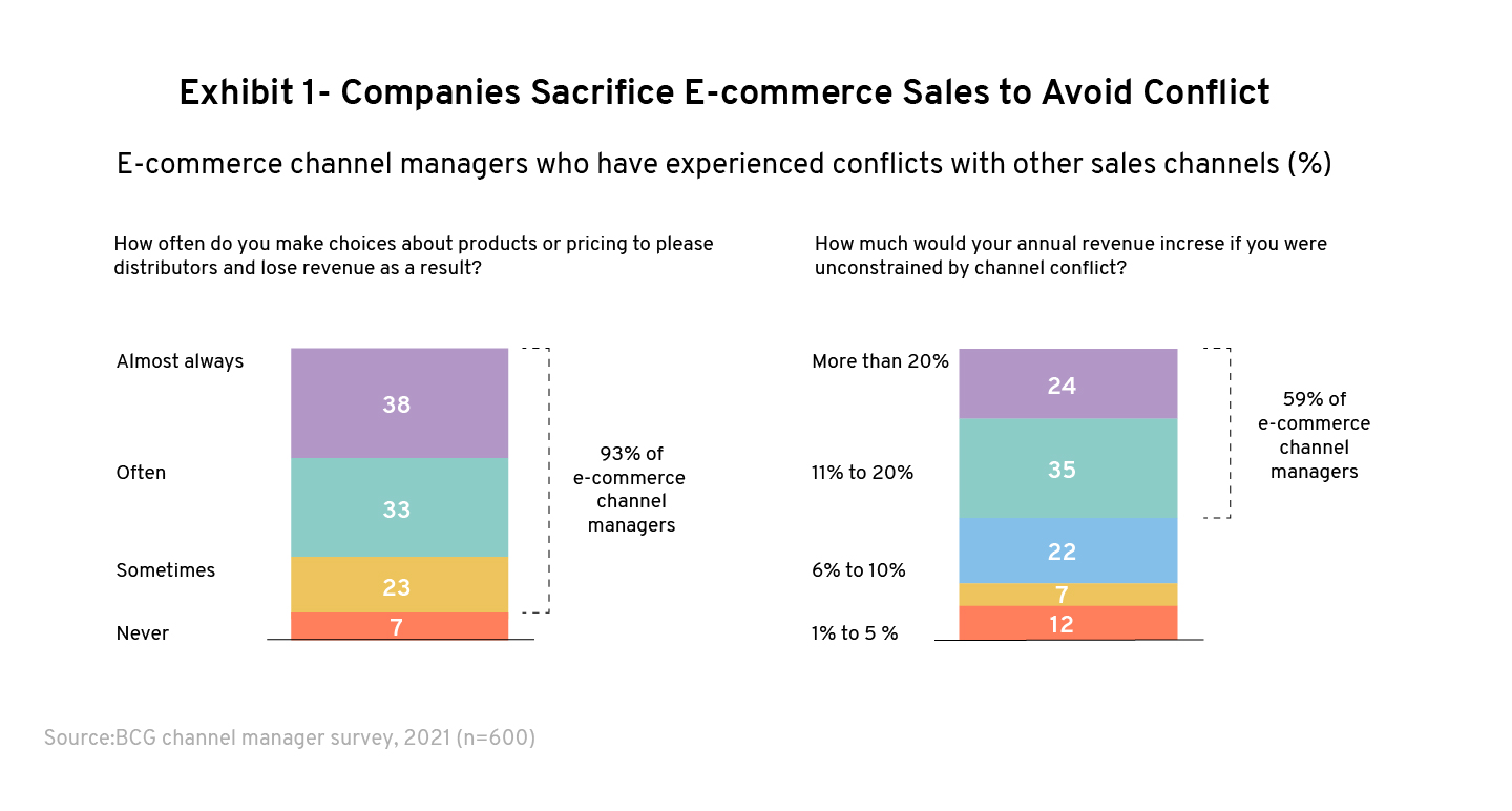 12 stories Brands that managed channel conflict like champs